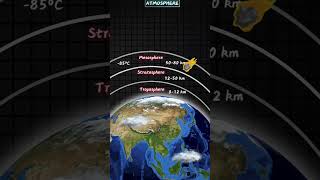 Atmospheres layers layers earth study education shorts viralvideo studypoint youtube reels [upl. by Aivilo]