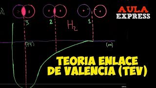 ✅QUÍMICA TEORÍA DE ENLACE DE VALENCIA TEV Molécula de Hidrógeno AULAEXPRESS BACHILLERATO [upl. by Hoo]