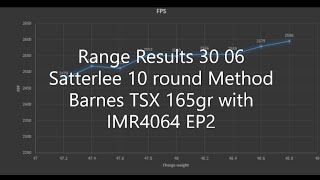 Range Results 30 06 Satterlee 10 round Method Barnes TSX 165gr with IMR4064 EP2 [upl. by Anaeda702]