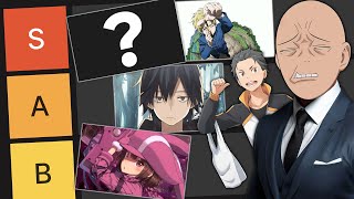 Tier List Anime Opening FALL 2024 [upl. by Beatriz]