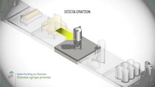 Glucose syrups process [upl. by Lehcer]