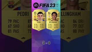 Florian Wirtz EA SPORTS FC Card Evolution FIFA 21  FC 25 [upl. by Anoy567]