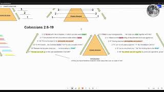 Demonstration Of Chiastic Parallels in the Biblical Text [upl. by Nilyad]