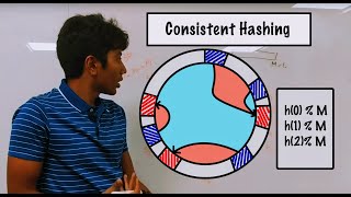 What is CONSISTENT HASHING and Where is it used [upl. by Bracci]