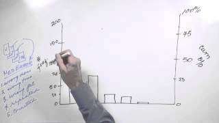 Whiteboard Pareto Analysis [upl. by Ydospahr882]