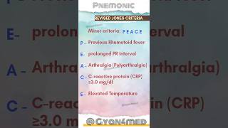 Revised Jones Criteria Minor [upl. by Aicnatsnoc864]