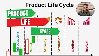 PRODUCT LIFE CYCLE [upl. by Itirahc]