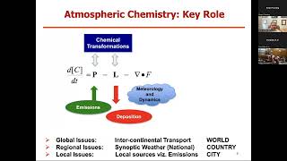 Webinar  Tropospheric Ozone and Hydrofluorocarbon as Climate Pollutants  Empri [upl. by Asert]