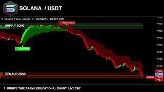 🔴 SOLANA LIVE EDUCATIONAL CHART SOL USDT  SUPPLY DEMAND ZONES AND PREMIUM SIGNALS [upl. by Eiger]