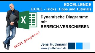 EXCEL  Dynamische Diagramme mit BEREICHVERSCHIEBEN [upl. by Phillane]