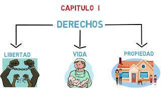 Introducción a la Parte Dogmática en 1 minuto [upl. by Anihsak879]