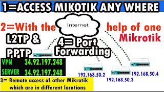 Tutorial 66 Port forwarding and mikrotik remote access anywhere with the help of PPPTP amp L2TP [upl. by Dan]