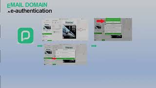 PressReader Authentication Video [upl. by Gurl]