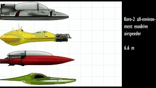 Size comparison of all ships in Star Wars Attack of the Clones [upl. by Arracahs]