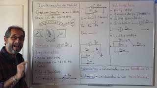 galvanômetro amperímetro e voltímetro [upl. by Ogren]