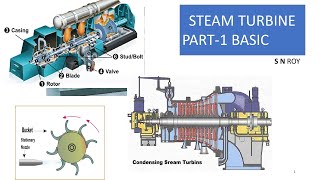 Steam Turbine Basic [upl. by Adnerol550]