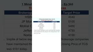 TCS Revised Prices bharathchandra stockmarket tata tcs stocks ytshorts investing shorts [upl. by Dnomyad]