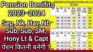 Pension Benifits to JCO and OR 202324  pension benifits retirement military airforce [upl. by Yatnuahc595]