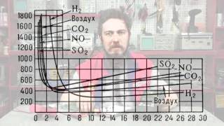 Solid Polymer Electrolytes [upl. by Obeng88]