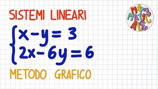 SISTEMI LINEARI  METODO GRAFICO interpretazione geometrica  SL50 [upl. by Ynattirb]