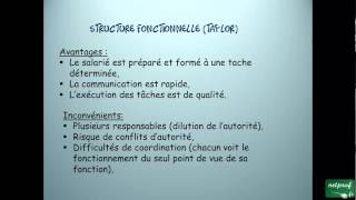 Economie  Lorganisation des entreprises [upl. by Nylesoj]