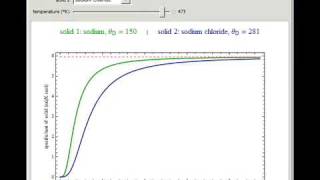 Heat Capacity of Solids in the Debye Approximation [upl. by Uttica204]