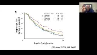 cancer de cervix recurrente o metastasico [upl. by Hildick173]