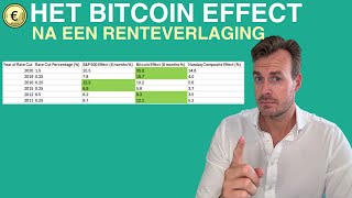 Bitcoin gaat al 12 jaar GOED op renteverlagingen Dit moet je weten afl 304 [upl. by Notle]