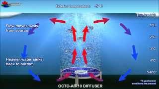 Deicer Animation Deicing Bubbler by Canadianpondca [upl. by Arvind]