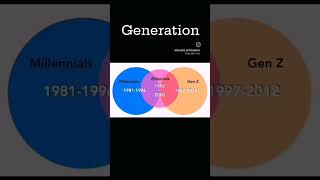 Generation baby boomers gen x gen y millennials and gen zgeneration khaadi mariab alkaram love [upl. by Roch]