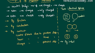 Methods of Electric Charging of a body  Electric Charges and Field [upl. by Aicert]