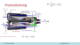 Kraft und Leistung beim Strahltriebwerk [upl. by Singhal]