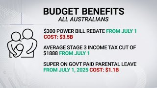 Sky News Australia breaks down 202425 federal budget [upl. by Nivel371]