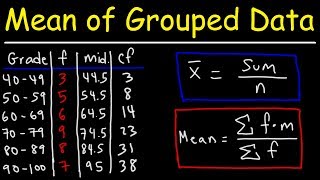 Mean Median and Mode of Grouped Data amp Frequency Distribution Tables Statistics [upl. by Olson493]