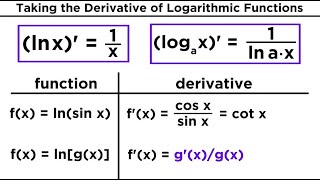 Derivatives of Logarithmic and Exponential Functions [upl. by Yvor281]