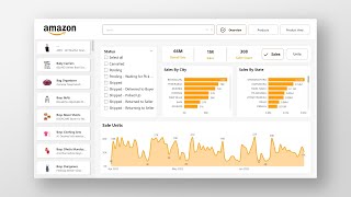 Advanced Power Bi Dashboard Project From Scratch  The Developer [upl. by Nrevel]