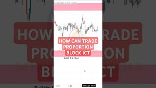 How can trade proportion block  ICT Concepts  Behind The Candle innercircletrader shorts [upl. by Ardnala]