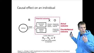 Causality and counterfactuals [upl. by Gere218]