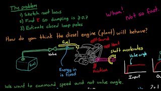 Standard HW Problem 1 PID and Root Locus [upl. by Buatti]