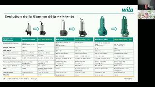 Pompes de relevage submersibles efficaces WiloRexa MINI3S FITS PROS  Replay Club Xperts [upl. by Janet]