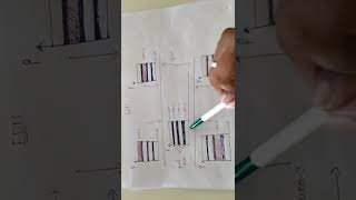 FDMA  TDMA  CDMA  part 1 [upl. by Enyluqcaj223]