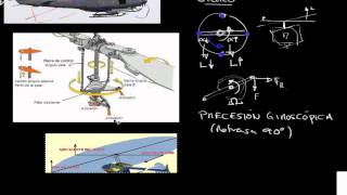 ¿Por qué vuela un Helicoptero Palanca CÍCLICO Mistercinco y los Helicópteros 3 [upl. by Ralph]