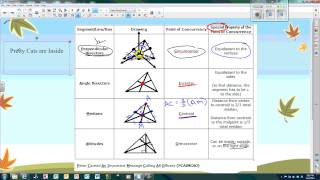 circumcenters incenters centroids orthocenters [upl. by Roda]