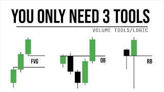 How do  FVG OB RB  work [upl. by Pettit213]