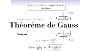 Cours délectromagnétisme  EM116  champ électrostatique  Théorème de Gauss et application [upl. by Euqinehs]