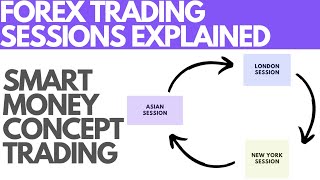 Forex Trading Sessions Explained [upl. by Jane352]