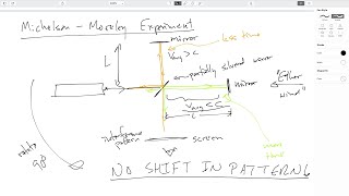 212 RelativityThe Galilean Transformation and the MichelsonMorley Experiment [upl. by Rehpotsirahc]