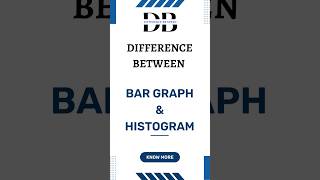 Difference Between Bar Graph and Histogram  Bar Graphs vs Histograms Which One is Right for You [upl. by Mezoff]