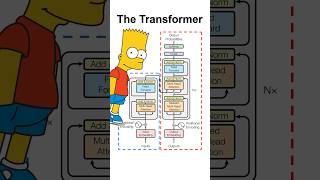 BART Model Explained machinelearning datascience bart transformer attentionmechanism [upl. by Klinger]