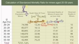 Indirect Age Adjustment [upl. by Ardnikat]